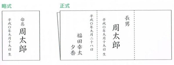 命名書：正式な書き方